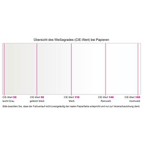 dots Laserpapier office 4.2 DIN A4 160 g/qm 250 Blatt dots Laserpapier office 4.2 DIN A4 160 g/qm 250 Blatt